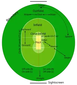 Cricket_field_parts